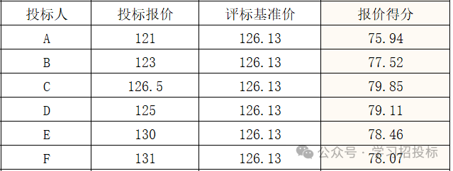 招标公示查询网站