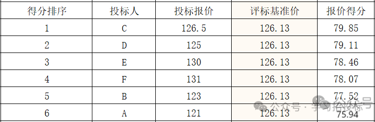 免费采购商信息